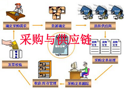 商品贸易行业动态:全球市场的机遇与挑战